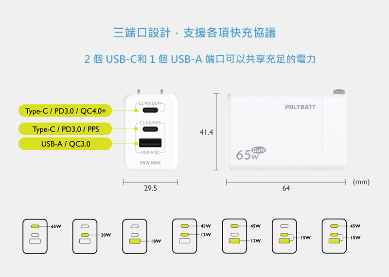 PolyBatt 氮化鉀折腳充電頭 65W(USB-A＋USB-C*2)三輸出