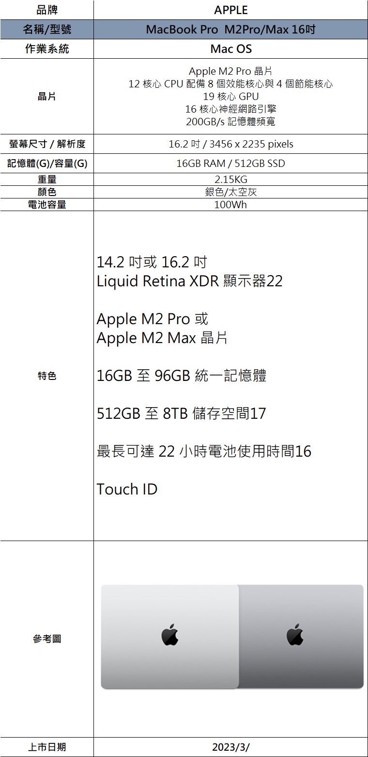 MacBook Pro M2 16吋規格表