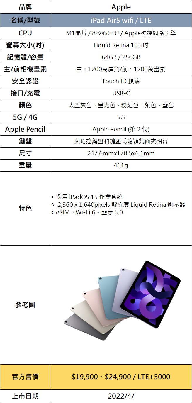 iPad Air5規格表