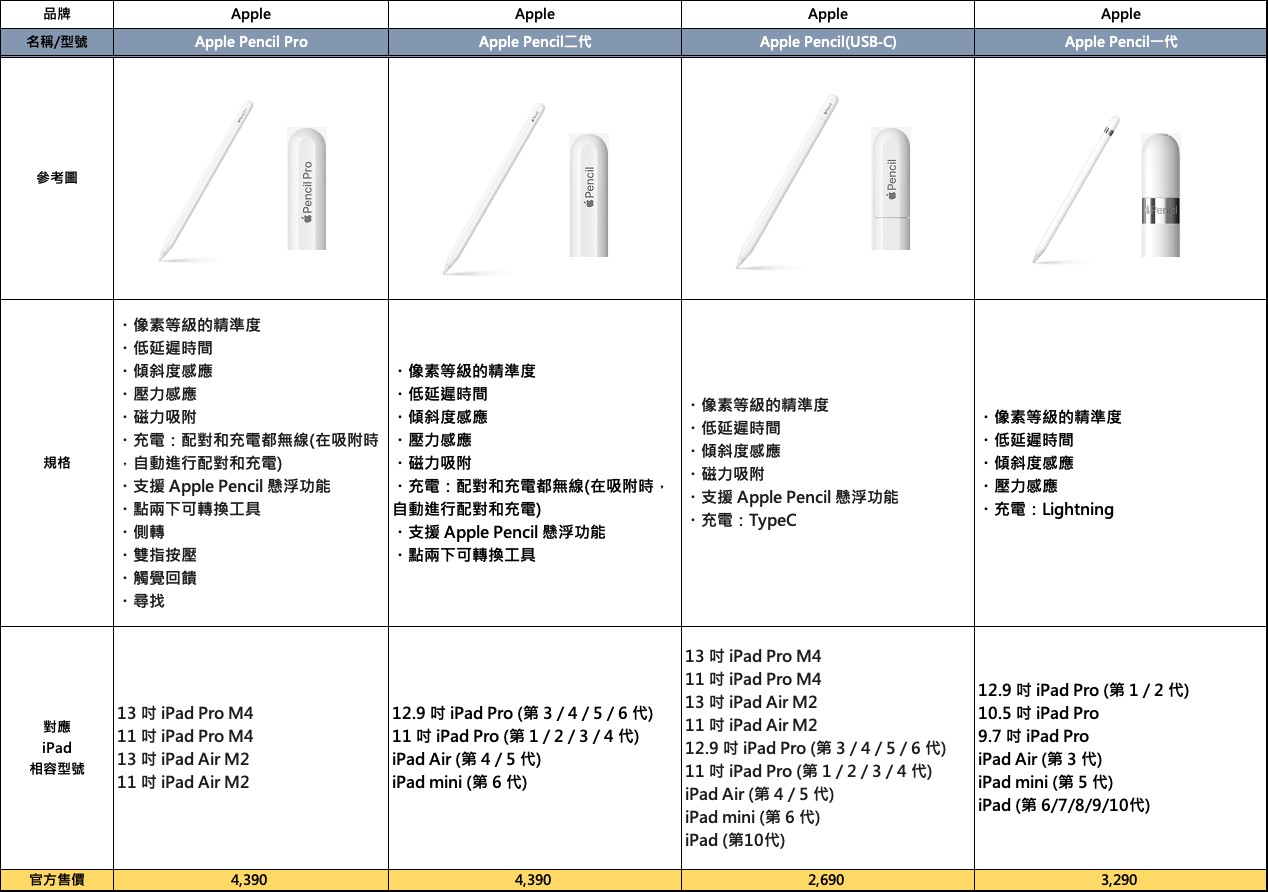 APPLE pencil規格