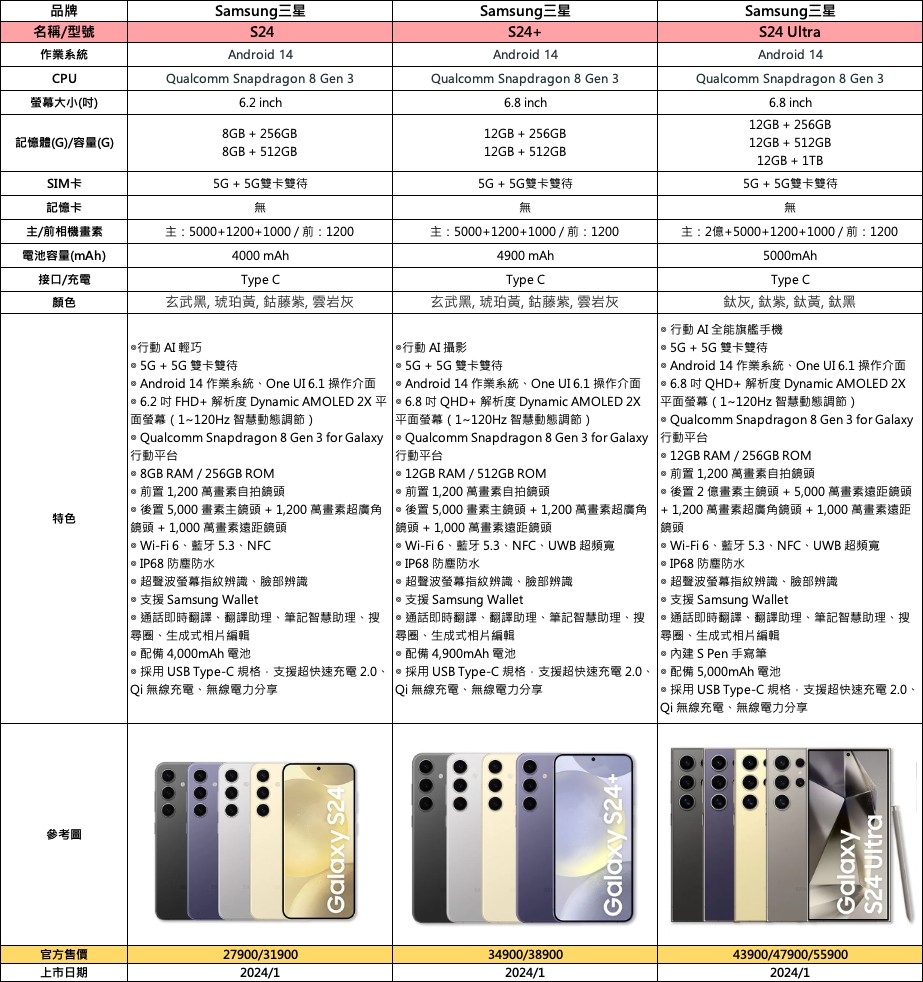 三星S24系列規格表