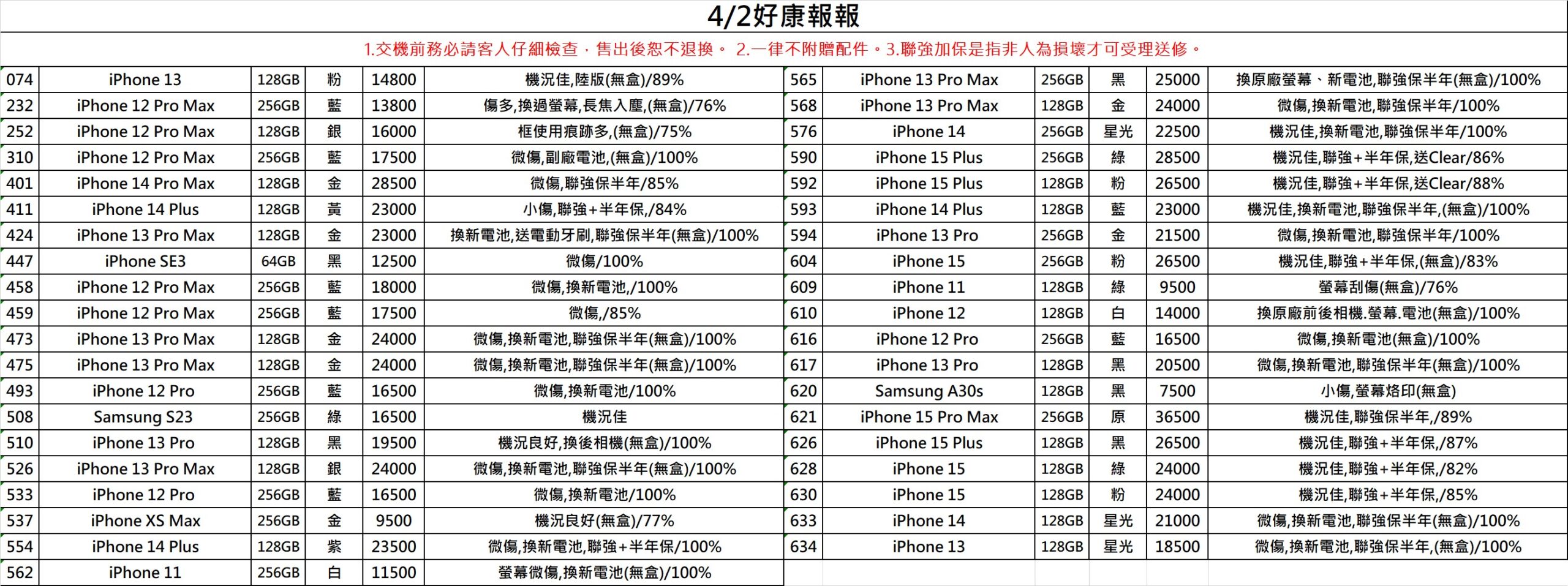最新二手機價格表｜3Cvip二手機買賣推薦