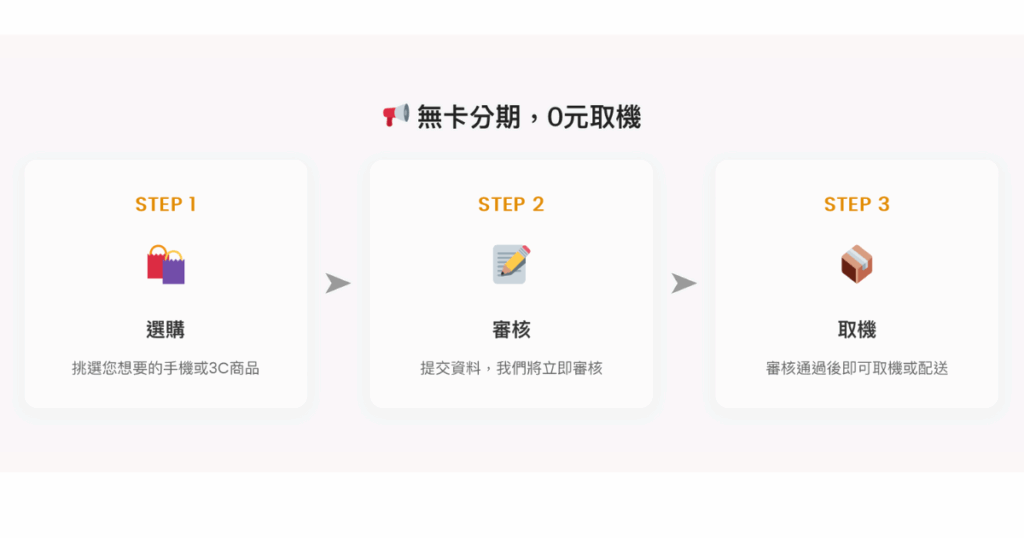 【完整指南】無卡分期是什麼?不用信用卡也能輕鬆買手機的秘密!2025 4 無卡分期流程