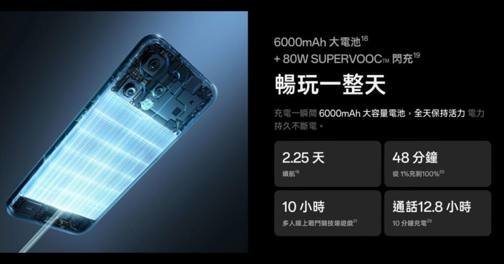 OPPO Reno14 系列選購指南:Reno14F / Reno14 / Reno14 Pro 差異、規格與盒裝內容完整解析 5 Reno14電量