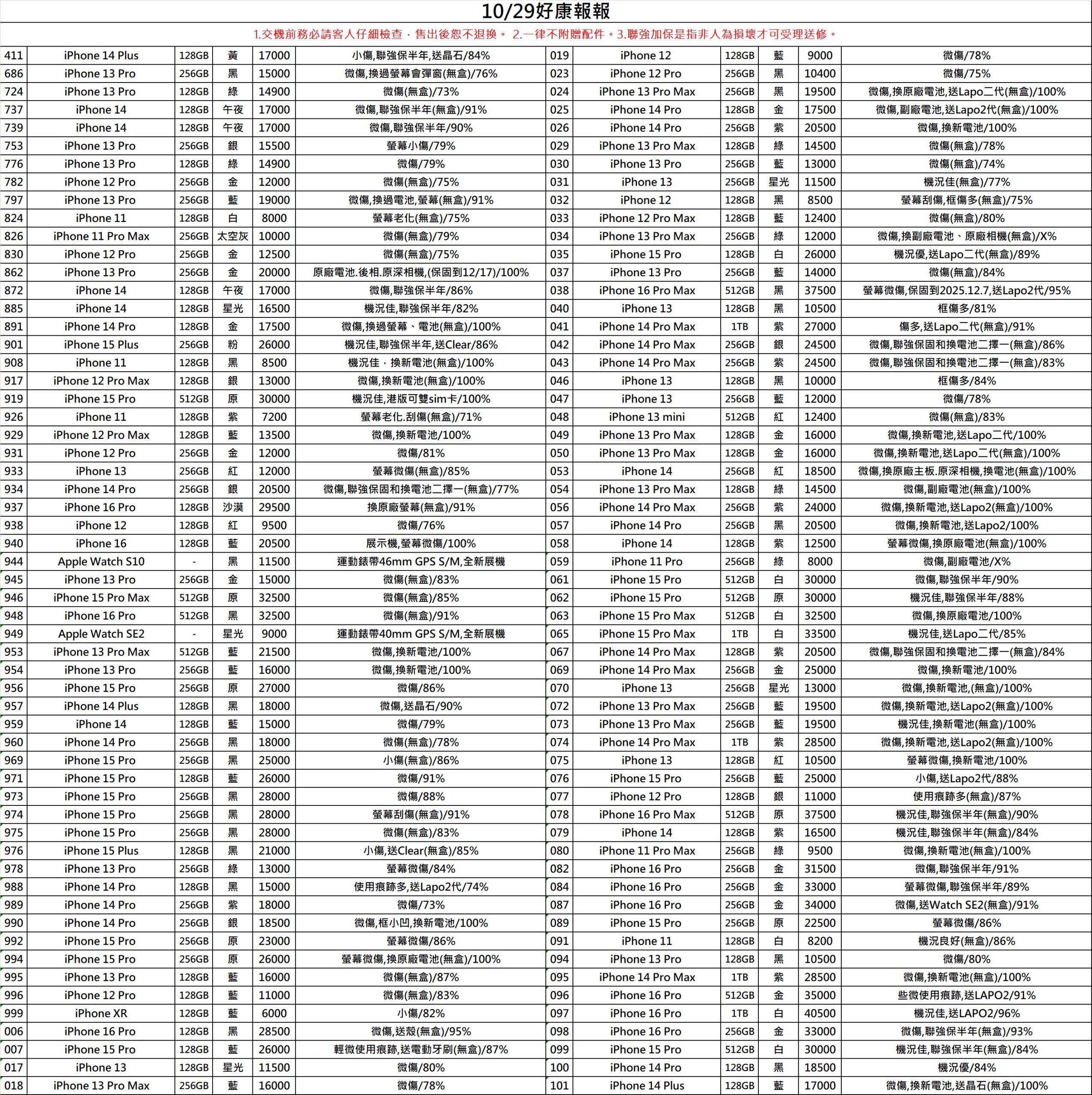 最新二手機價格表｜3Cvip二手機買賣推薦