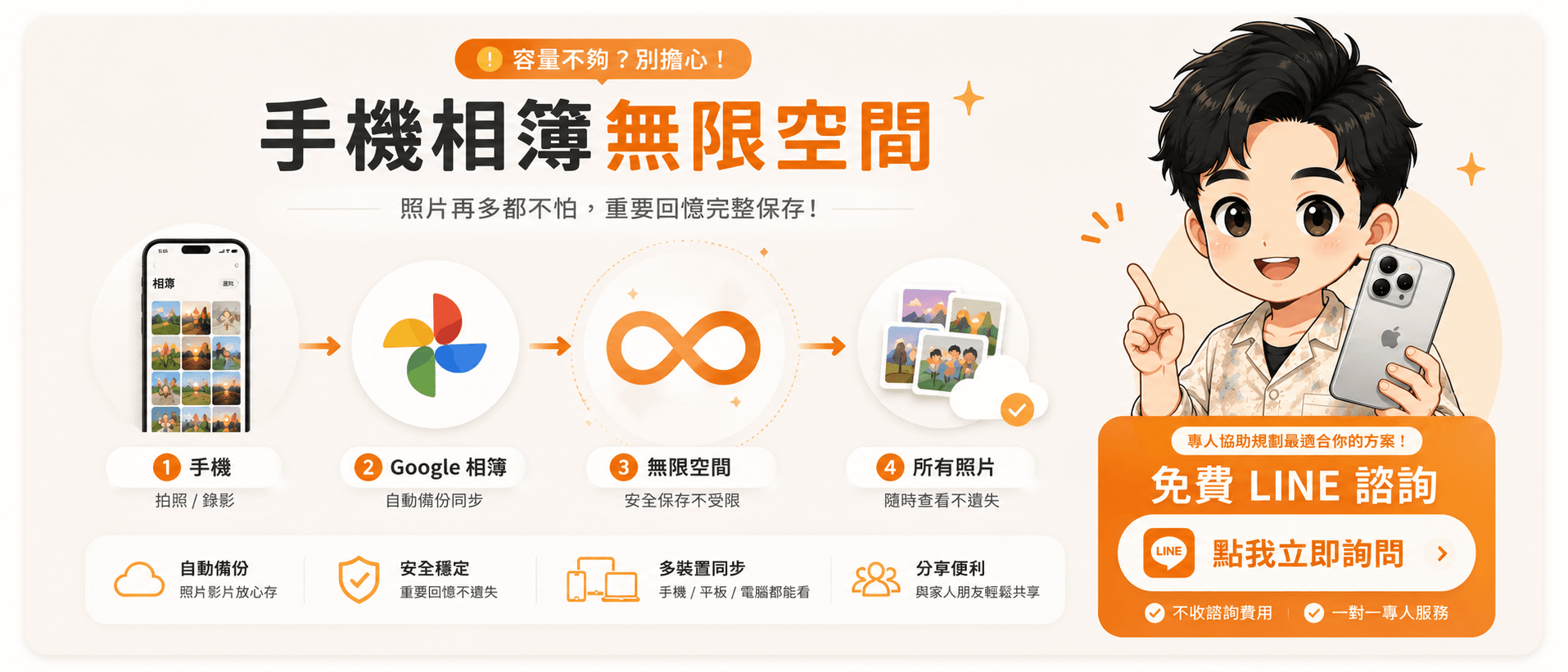 3Cvip 手機備份、資料移轉與 LINE 轉移服務