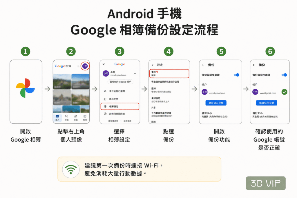 Android相簿備份