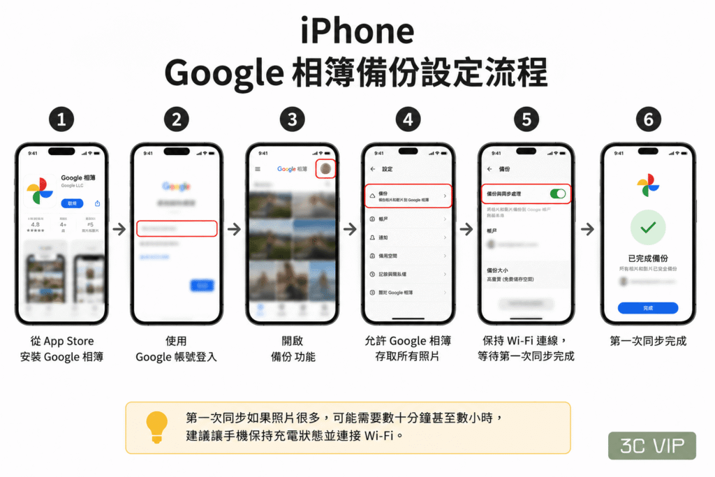 iPhone相簿備份