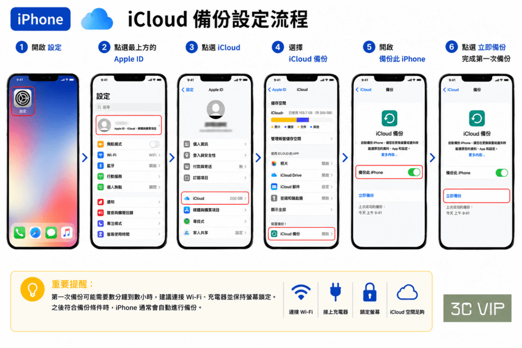 iCloud備份