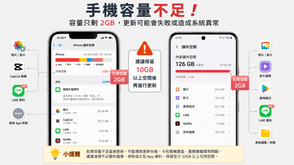 手機安全空間