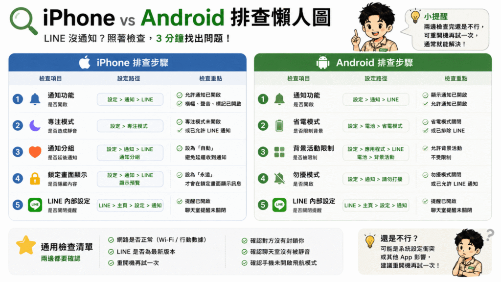 Line 沒通知手機排查圖