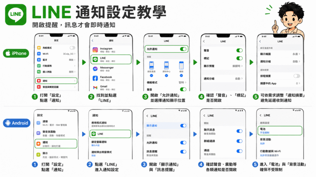Line 通知設定教學