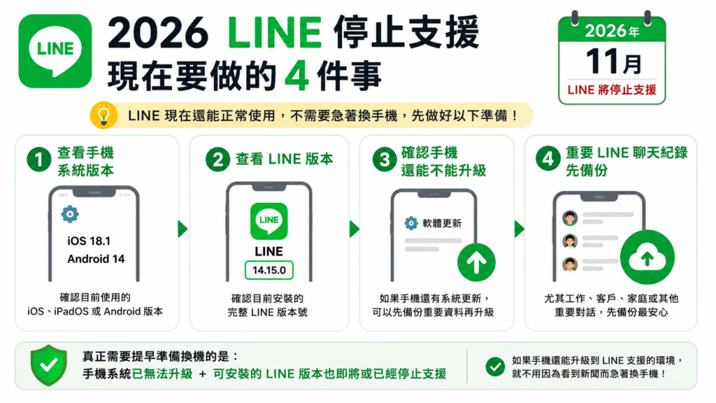 line無法支援2026