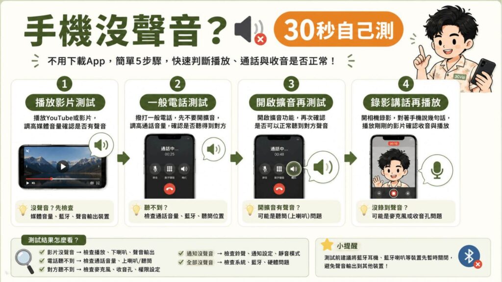手機沒聲音自己測試